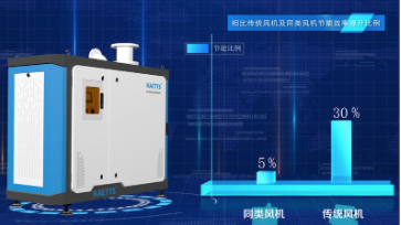 空氣懸浮鼓風機，工業(yè)數(shù)字化轉(zhuǎn)型的好幫手