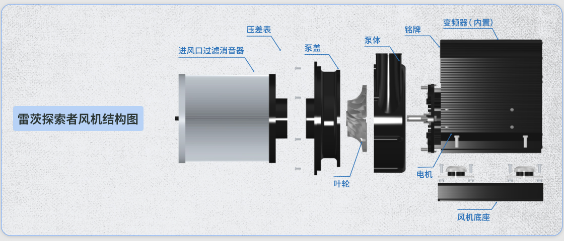 探索者風(fēng)機(jī)結(jié)構(gòu)圖.jpg