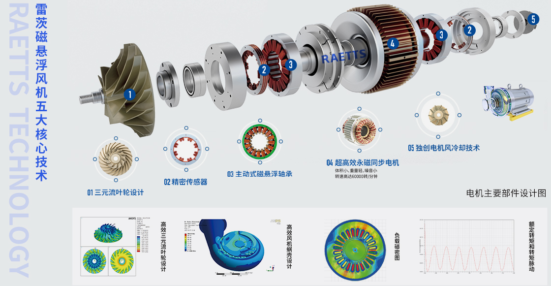 磁懸浮風(fēng)機(jī).jpg