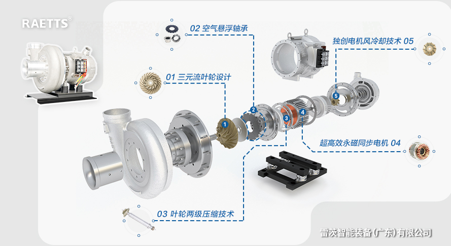 磁懸浮風(fēng)機(jī).jpg