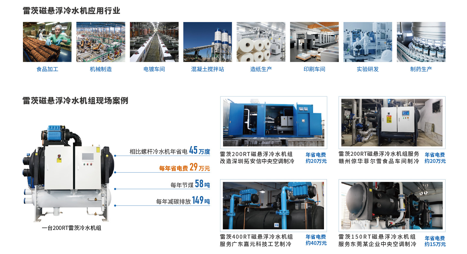 磁懸浮冰水機(jī).jpg